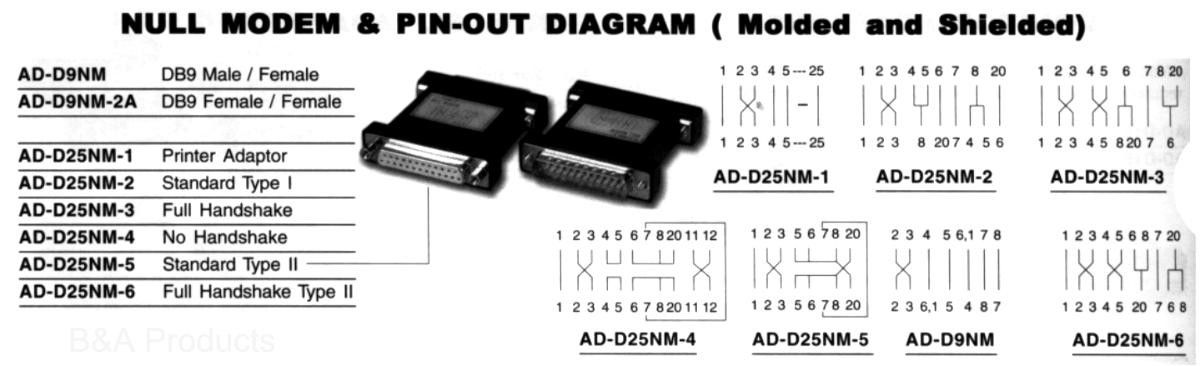 Null modem and Pin Out Diagram